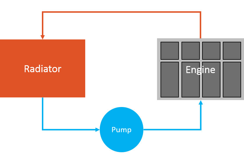 Engine Cooling System