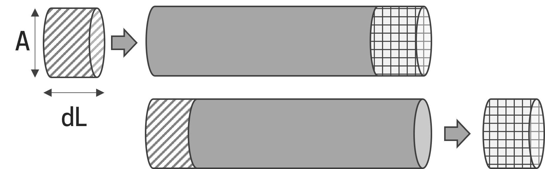 Pipe work by discretised element